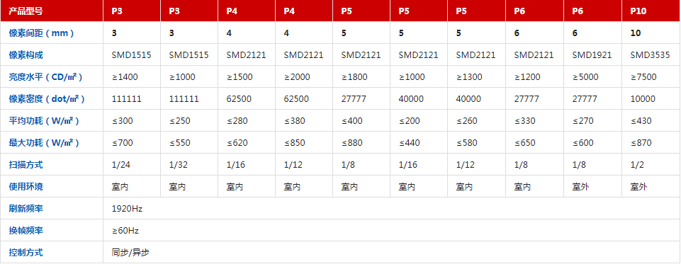 1652321782928559.png 產(chǎn)品參數(shù).png