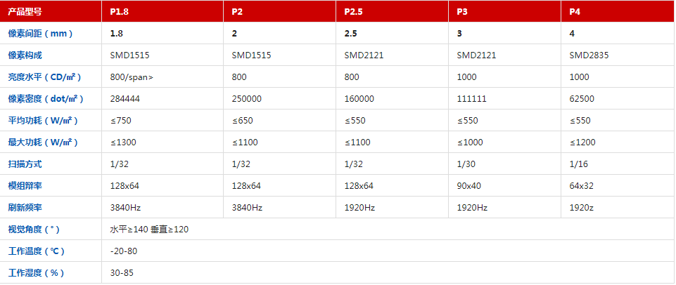 1652322007488762.png 產(chǎn)品參數(shù).png