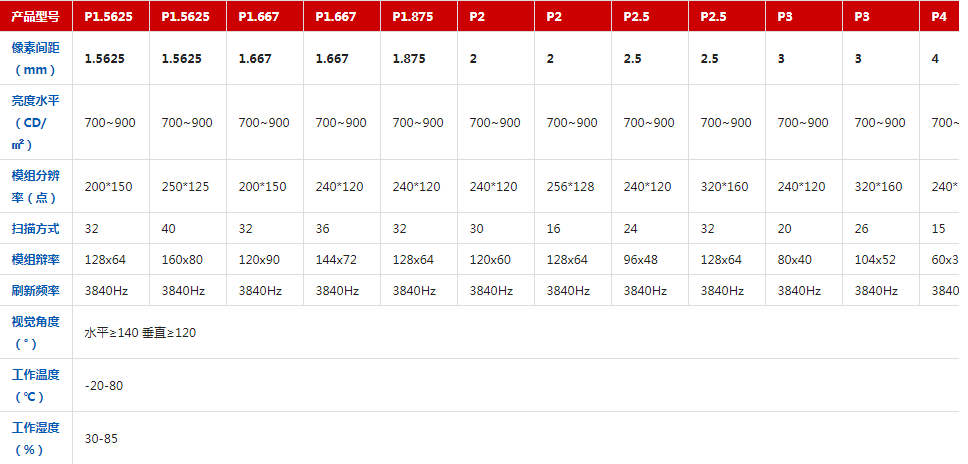 1652322301557718.png 產(chǎn)品參數(shù).png