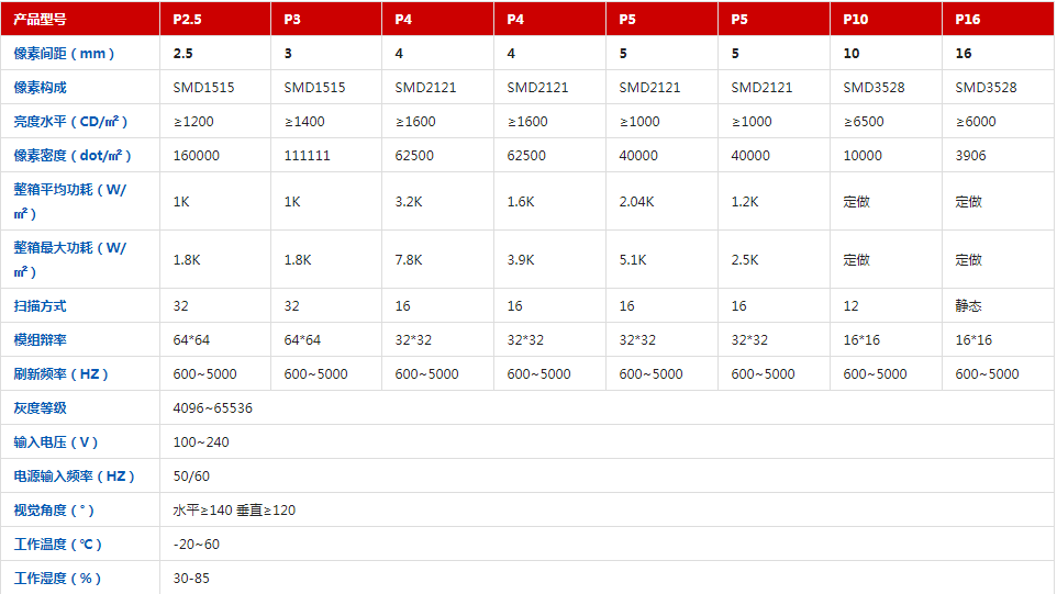 1652322584959557.png 產(chǎn)品參數(shù).png